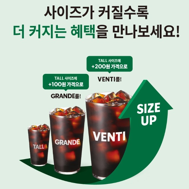 Thông tin sự kiện 'Tuần lễ Grande & Venti' của Starbucks